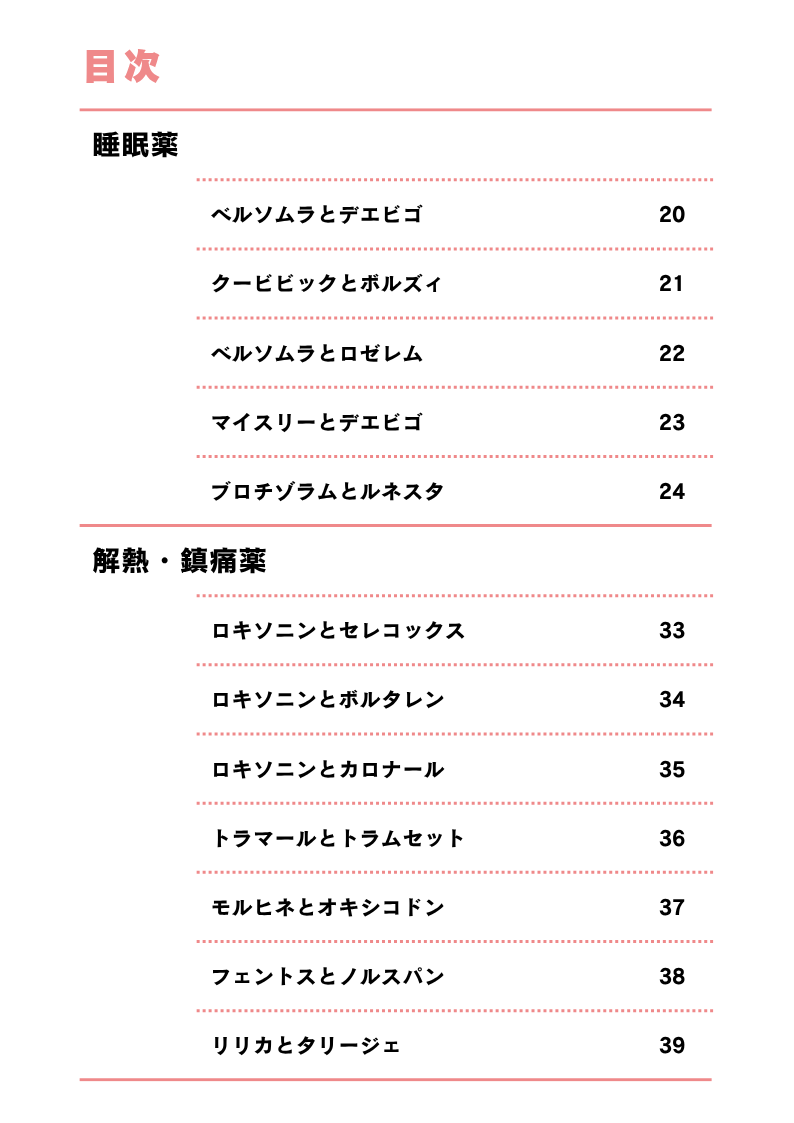 目次：睡眠薬・解熱鎮痛薬